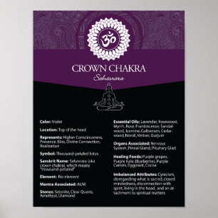 Krona Charka Poster