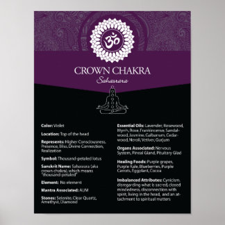 Krona Charka Poster