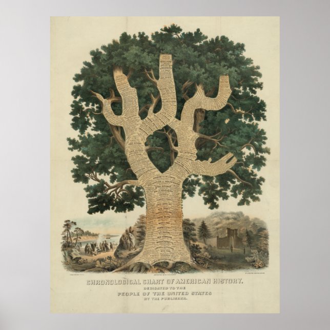 kronologisk översikt över Amerikansk historia [188 Poster (Framsidan)