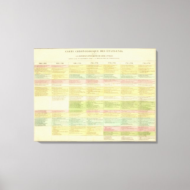 Kronologiskt karta i Förenta Stater Canvastryck (Framsida)