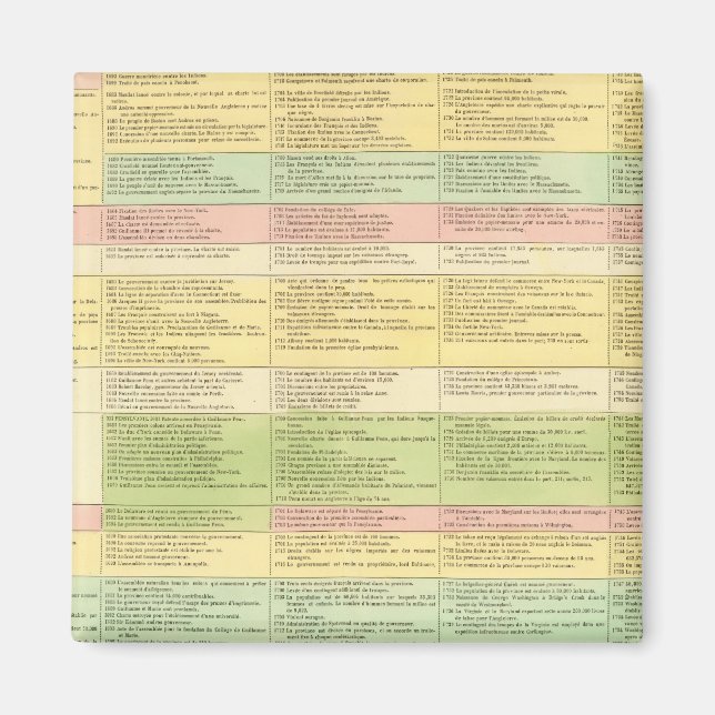 Kronologiskt karta i Förenta Stater Magnet (Framsidan)