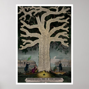 Kronologiskt träd av irländsk historia poster