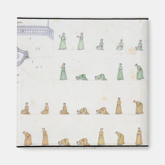 Kroppens olika positioner under bön från magnet (Framsidan)