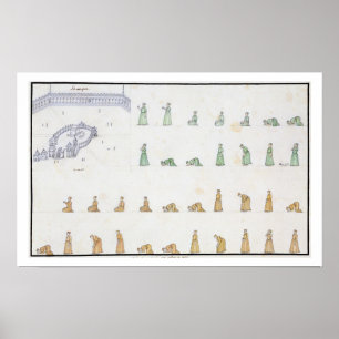 Kroppens olika positioner under bön från poster