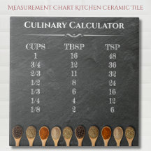 Kulinarisk kalkylator köksmätningsdiagram