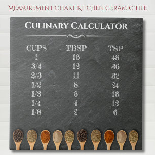 Kulinarisk kalkylator köksmätningsdiagram kakelplatta
