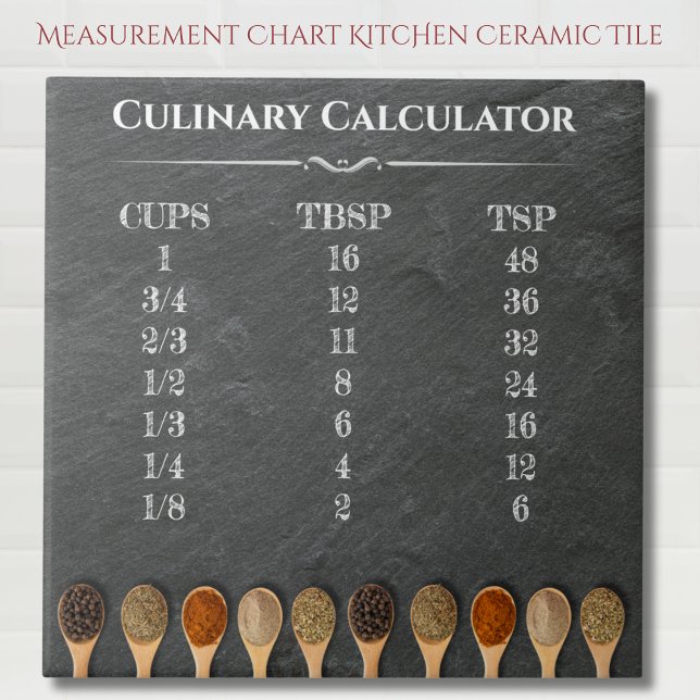 Kulinarisk kalkylator köksmätningsdiagram kakelplatta (Culinary Calculator Kitchen Measurement Chart Ceramic Tile)