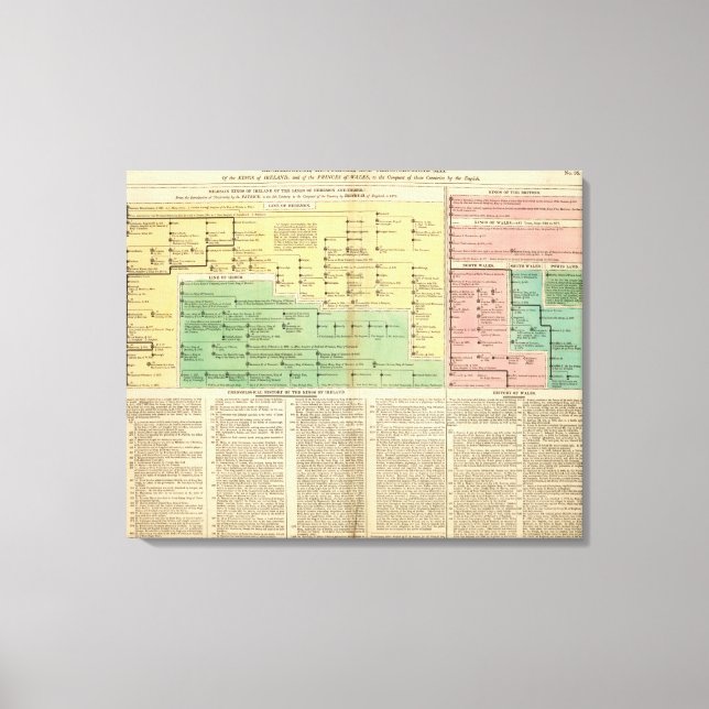 Kung i Irland och Wales Canvastryck (Framsida)