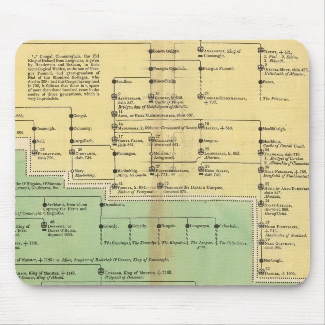 Kung i Irland och Wales Musmatta (Framsidan)