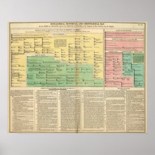 Kung i Irland och Wales Poster