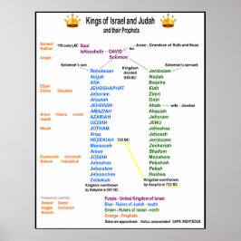 Kung i Israel och Judah Poster