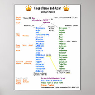 Kung i Israel och Judah Poster