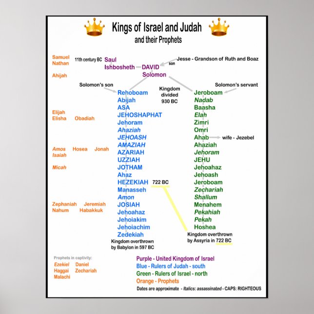 Kung i Israel och Judah Poster (Framsidan)