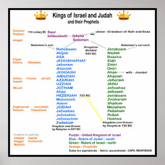 Kung i Israel och Judah Poster