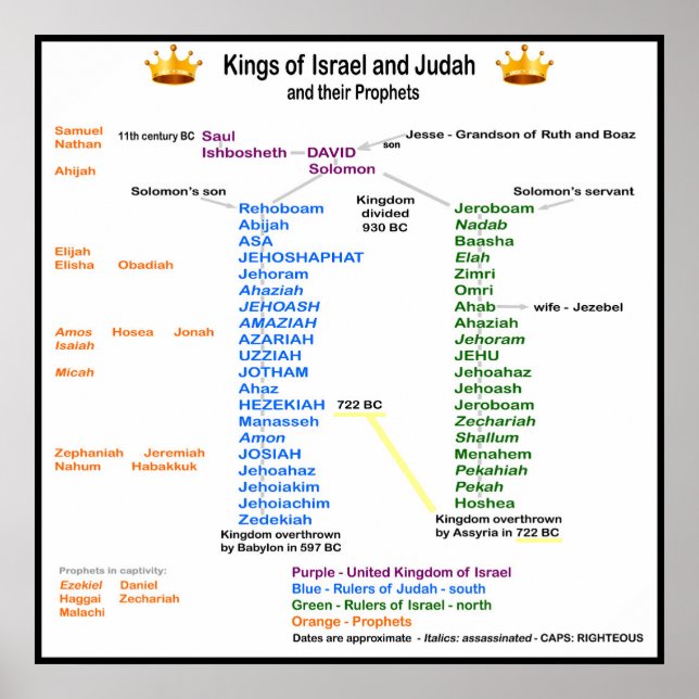 Kung i Israel och Judah Poster (Framsidan)