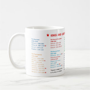 Kung och Queens of England Mugg