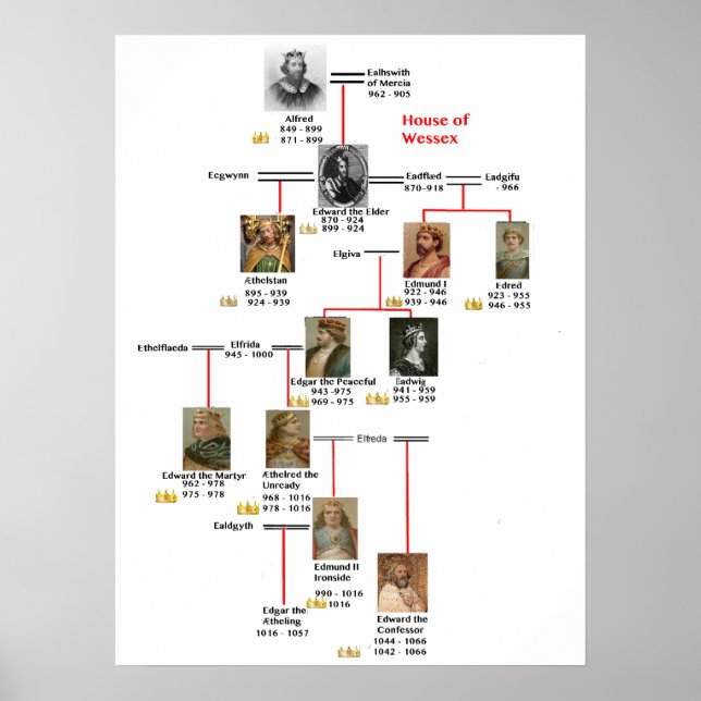 kung wessex Poster (Framsidan)