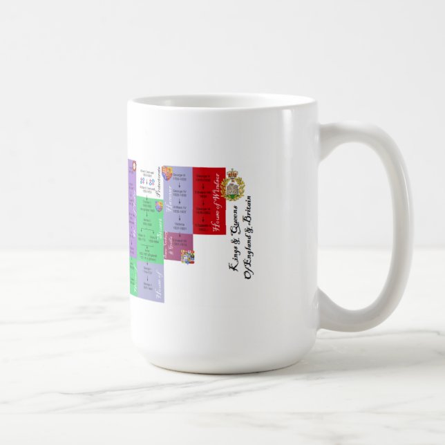 Kungar & drottningar av England & Britannien Mugg (Höger)