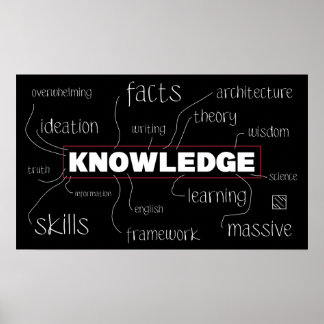 Kunskap Poster