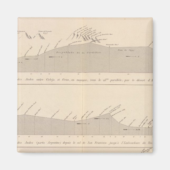 Kupe de divers passages, Andes Magnet (Framsidan)