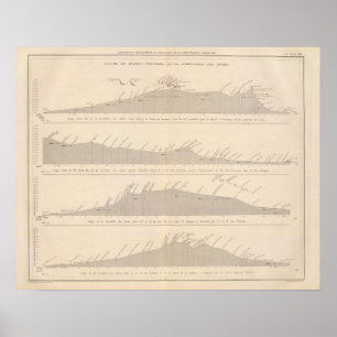 Kupe de divers passages, Andes Poster
