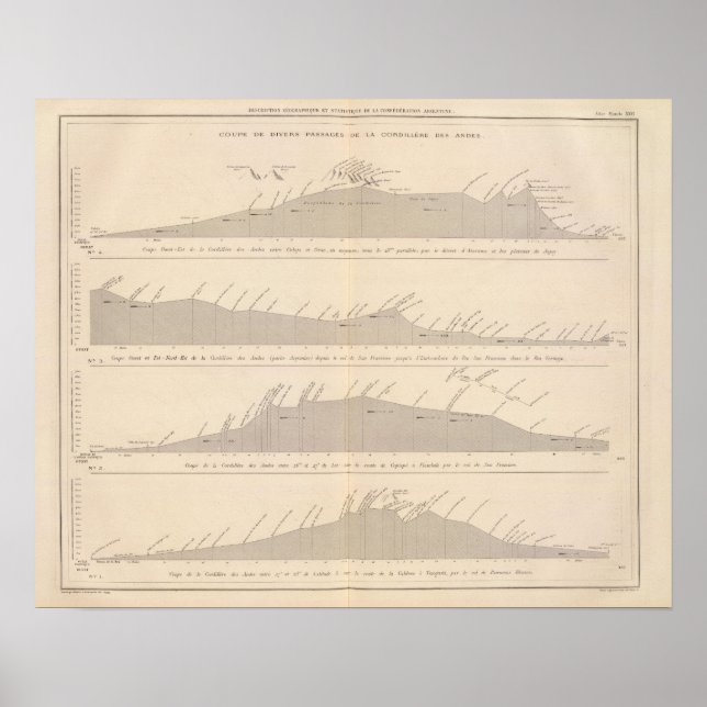 Kupe de divers passages, Andes Poster (Framsidan)