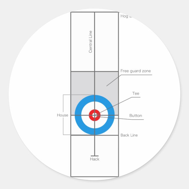 Kurlingandan Runt Klistermärke (Framsida)