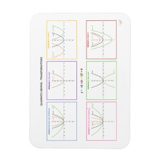 Kvadratiska funktioner - Omvandlingar Magnet