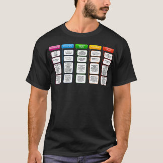 Kvalitativa forskningsramar t shirt