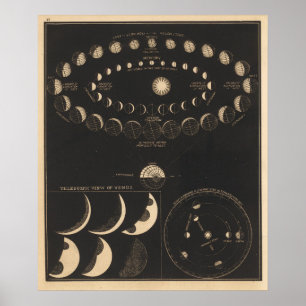 Kvicksilver och vintage poster