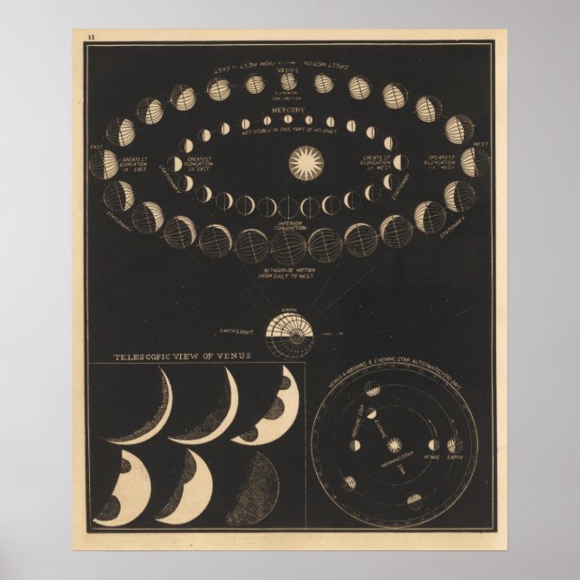 Kvicksilver och vintage poster (Framsidan)