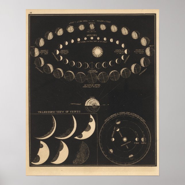 Kvicksilver, Venus Poster (Framsidan)