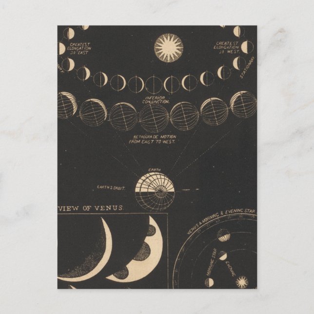 Kvicksilver, Venus Vykort (Framsida)