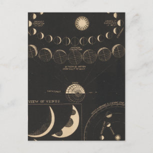 Kvicksilver, Venus Vykort