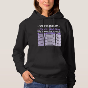 Kvinnliga uppfinnares historia, lila kvinnodagen t shirt