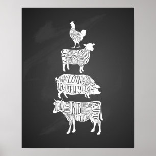 Kyckling av kyckling från gris kött är styckningsd poster