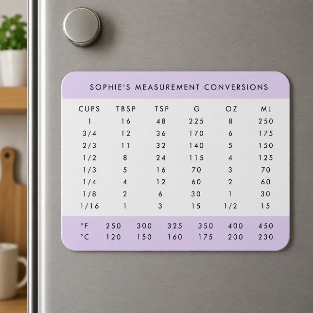 Kylskåpsmagnet | Omvandlingstabell för mått Magnet (Personalized fridge magnet with kitchen measurement conversions for baking and cooking reference)