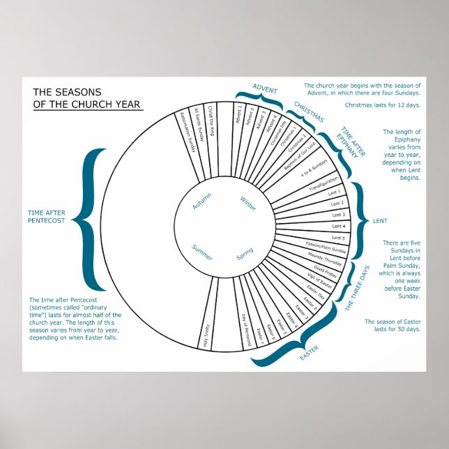 Kyrkans årstider poster (Framsidan)