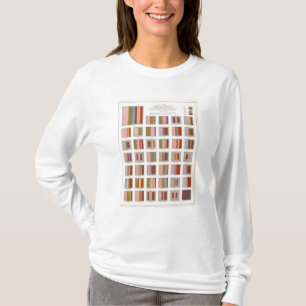 Kyrkligt boende, statistisk US-Lithograph Tee
