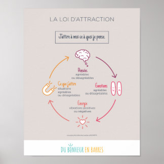 La loi d'attraction poster