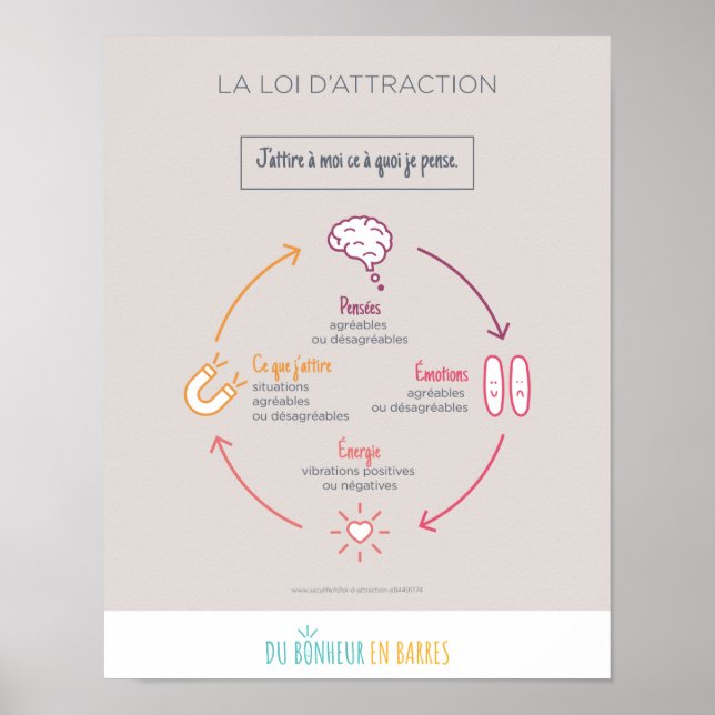 La loi d'attraction poster (Framsidan)