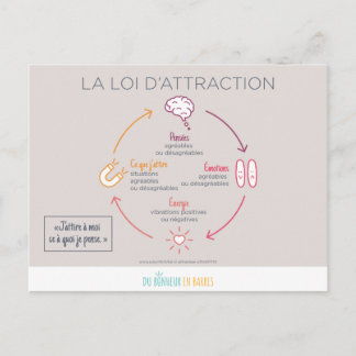 La loi de l'attraction vykort