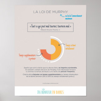 La loi de Murphy Poster