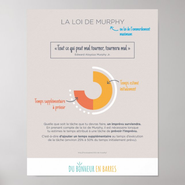 La loi de Murphy Poster (Framsidan)