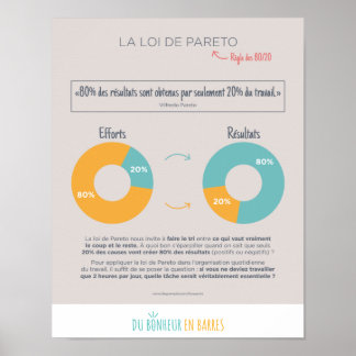 La loi de Pareto Poster