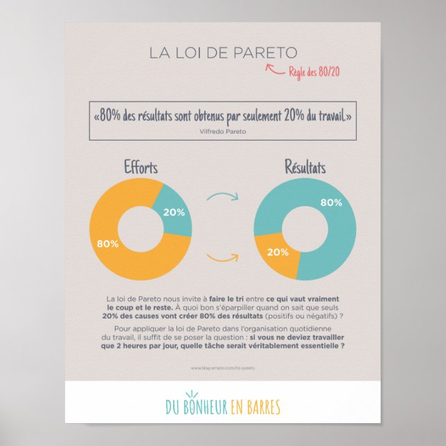 La loi de Pareto Poster (Framsidan)