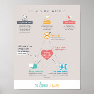 La PNL c'est quoi ? Poster