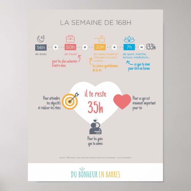 La semaine de 168h poster (Framsidan)