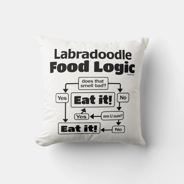 Labradoodle Food Logic Kudde (Framsida)