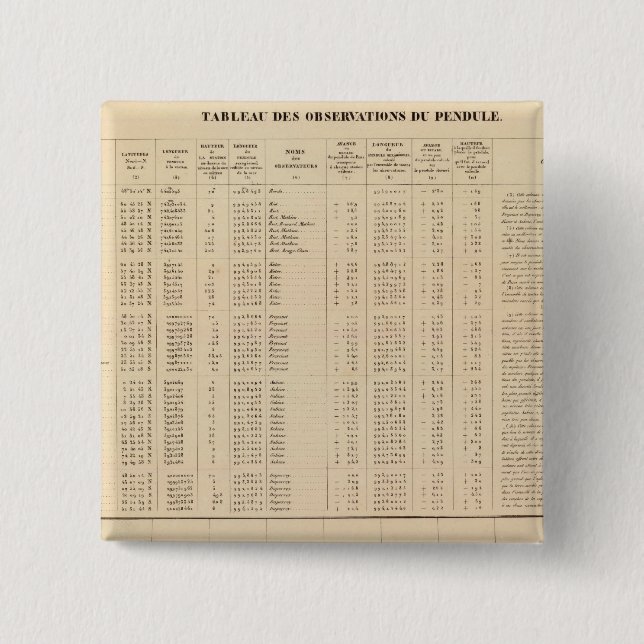 Labrador 29 knapp (Framsida)